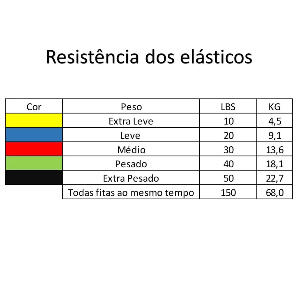 Elástico para treinos e exercícios em casa